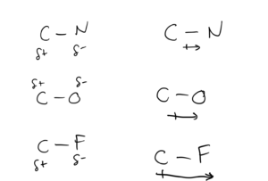 Dipole moments are shown for C-N, C-O, and C-F bonds. They are illustrated with delta - at the more electronegative atom and delta + art the less electronegative atom. They are also indicated with arrows pointing toward the more electronegative atom. The longest arrow is on the C-F bond as it has the highest electronegativity distance. The shortest arros is on the C-N bond (shortest electronegativity difference