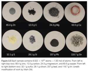 This figure contains eight different substances displayed on white circles. The amount of each substance is visibly different.