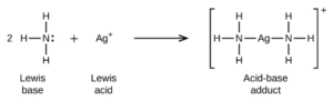 This figure illustrates a chemical reaction using structural formulas. On the left side, a 2 precedes an N atom which has H atoms single bonded above, to the left, and below. A single electron dot pair is on the right side of the N atom. This structure is labeled below as “Lewis base.” Following a plus sign is an A g atom which has a superscript plus symbol. Following a right pointing arrow is a structure in brackets that has a central A g atom to which N atoms are connected with single bonds to the left and to the right. Each of these N atoms has H atoms bonded above, below, and to the outside of the structure. Outside the brackets is a superscript plus symbol. This structure is labeled below as “Acid-base adduct.”