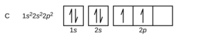 "In this figure, the element symbol C is followed by the electron configuration, “1 s superscript 2 2 s superscript 2 2 p superscript 2.” The orbital diagram consists of two individual squares followed by 3 connected squares in a single row. The first blue square is labeled below as, “1 s.” The second is similarly labeled, “2 s.” The connected squares are labeled below as, “2 p.” All squares not connected to each other contain a pair of half arrows: one pointing up and the other down. The first two squares in the group of 3 each contain a single upward pointing arrow."