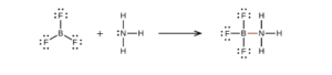 A reaction is shown with three Lewis diagrams. The left diagram shows a boron atom single bonded to three fluorine atoms, each with three lone pairs of electrons. There is a plus sign. The next structure shows a nitrogen atom with one lone pair of electrons single bonded to three hydrogen atoms. A right-facing arrow leads to the final Lewis structure that shows a boron atom single bonded to a nitrogen atom and single bonded to three fluorine atoms, each with three lone pairs of electrons. The nitrogen atom is also single bonded to three hydrogen atoms. The bond between the boron atom and the nitrogen atom is colored red.