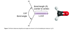 A pair of images are shown. The left image shows a carbon atom with three atoms bonded in a triangular arrangement around it. There are two hydrogen atoms bonded on the left side of the carbon and the angle between them is labeled, “118 degrees” and, “Bond angle.” The carbon is also double bonded to an oxygen atom. The double bond is shaded and there is a bracket which labels the bond, “Bond length ( angstrom ), ( center to center ),” and, “1.21 angstrom.” The right image shows a ball-and-stick model of the same elements. The hydrogen atoms are white, the carbon atom is black, and the oxygen atom is red.