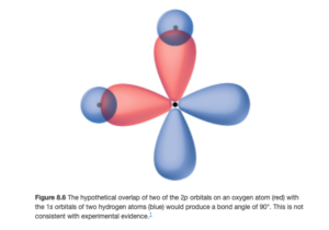 Two peanut-shaped orbitals lie perpendicular to one another. They overlap with spherical orbitals to the left and top of the diagram.